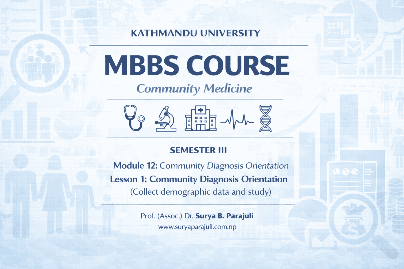 Community Diagnosis Orientation (Collect demographic data and study)